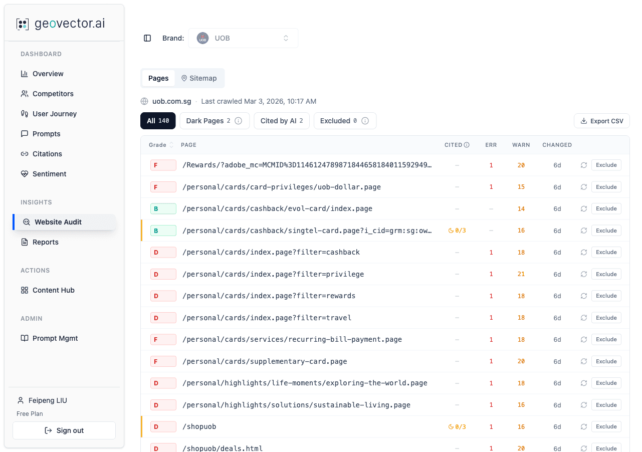 GeoVector Website Audit dashboard showing Pages tab with content quality grades, citation status, error and warning counts for crawled website pages